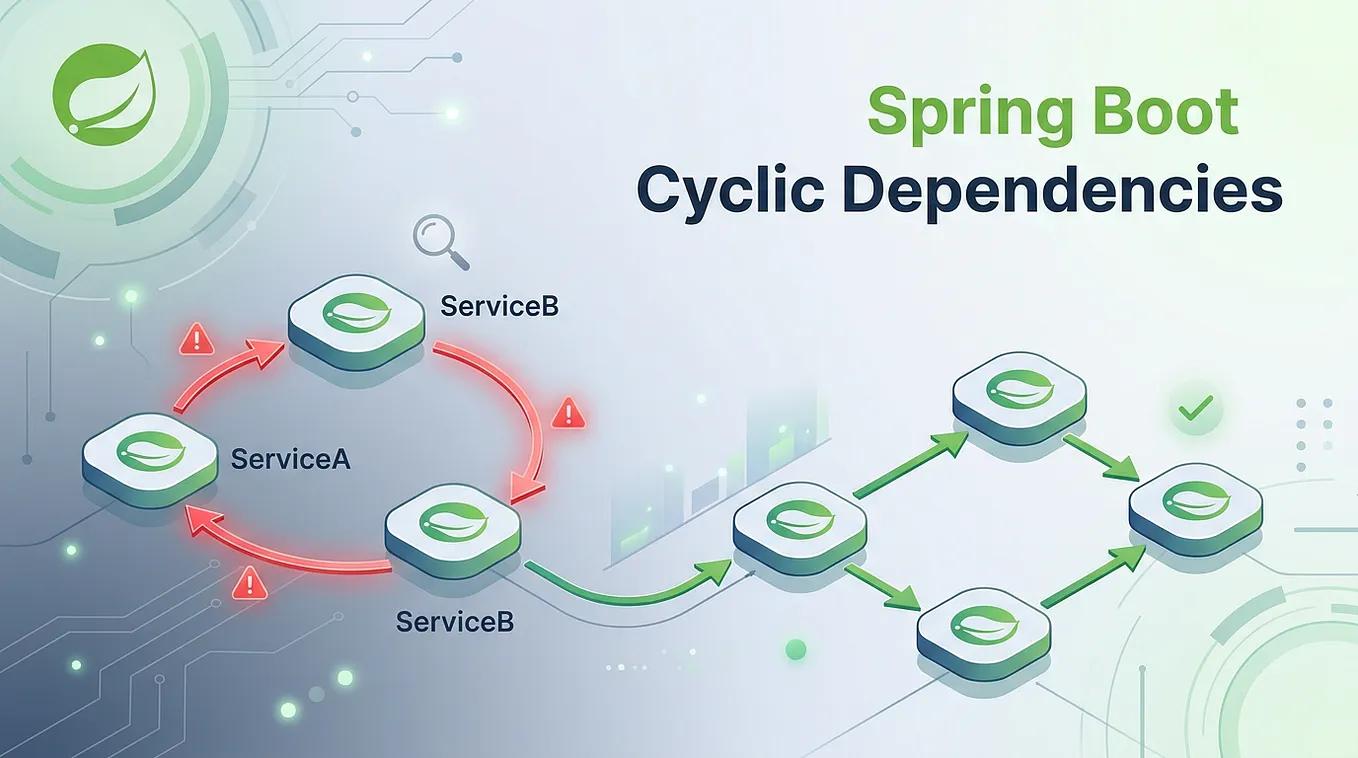 A Complete Guide to Spring Boot Scheduler | by UshanDilusha | Medium