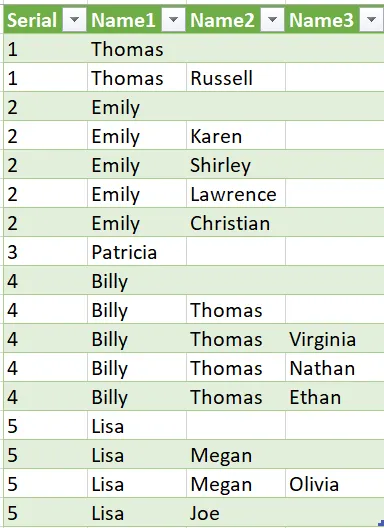 Pivoting Data: Excel vs Power Query — What’s the Difference? | by ...