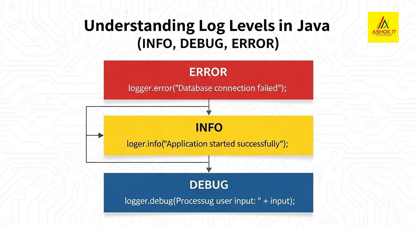 What is the Difference Between == and .equals() in Java? (Complete ...