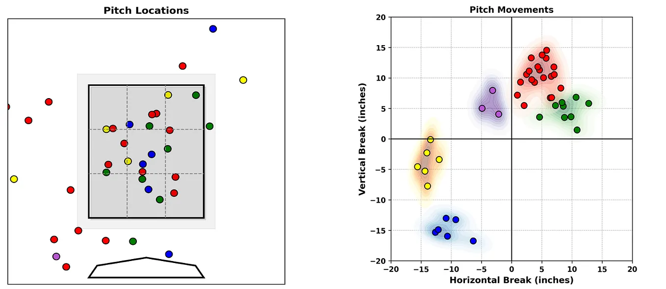 From Raw Statcast Data to Full MLB Reports — Python Does It All | by ...