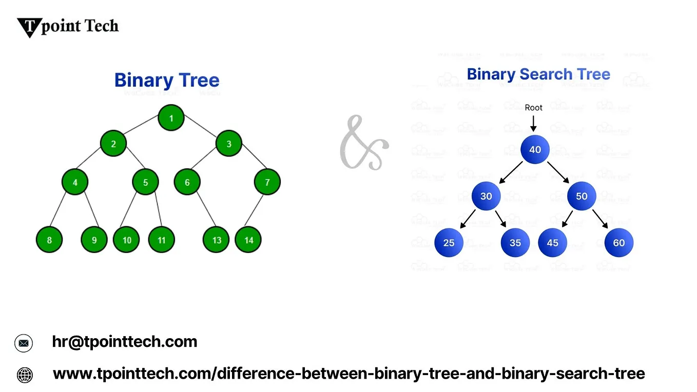 Java XOR Operator Explained: Practical Examples & Use Cases | by Eliza ...