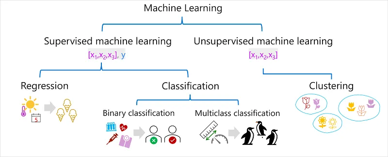 Understanding Linear Regression: A Practical Guide to Predictive ...