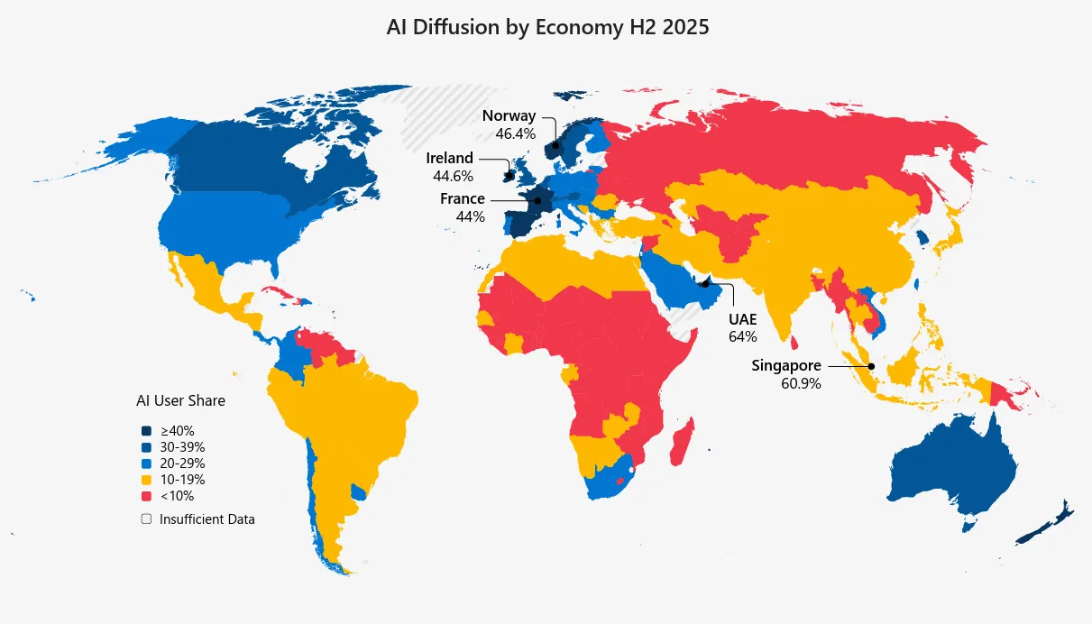 84% of Humans Have Never Used AI. That’s Either a Crisis or an Opportunity.