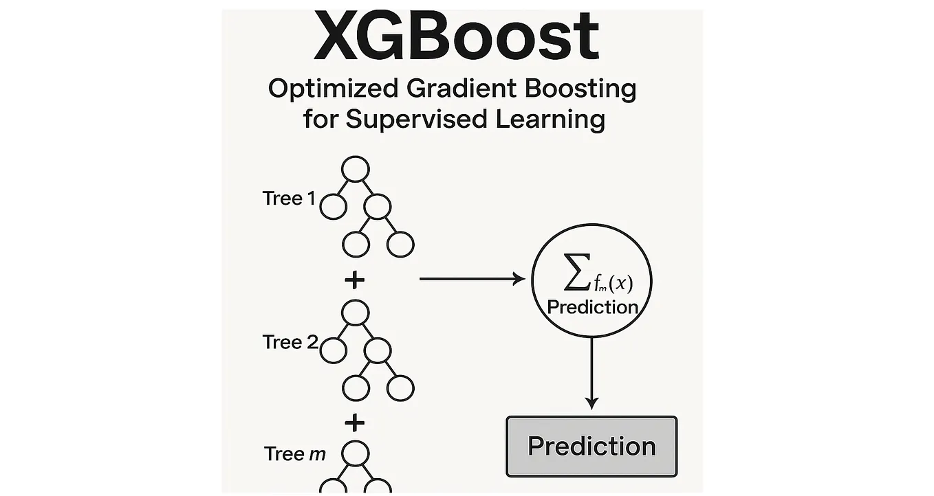 XGBoost. Python for Data Science Series from… | by My Skill | Medium