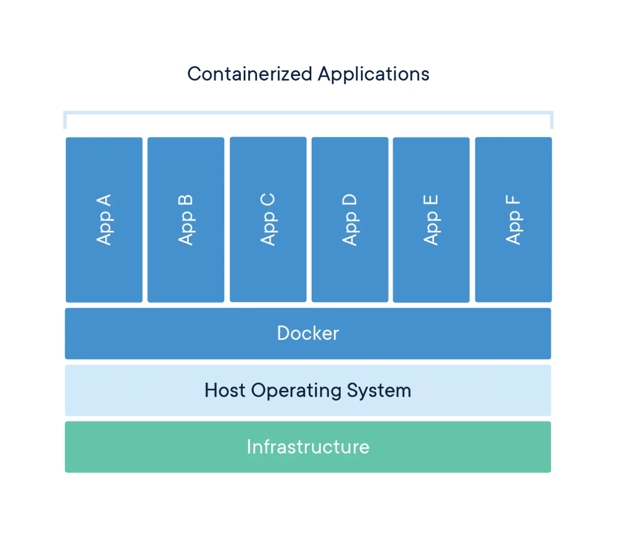 Gracefully Stopping Python Processes Inside a Docker Container | by ...