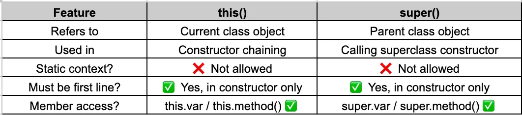 🔍 Abstract Class vs Interface in Java — A Complete Guide with Examples ...