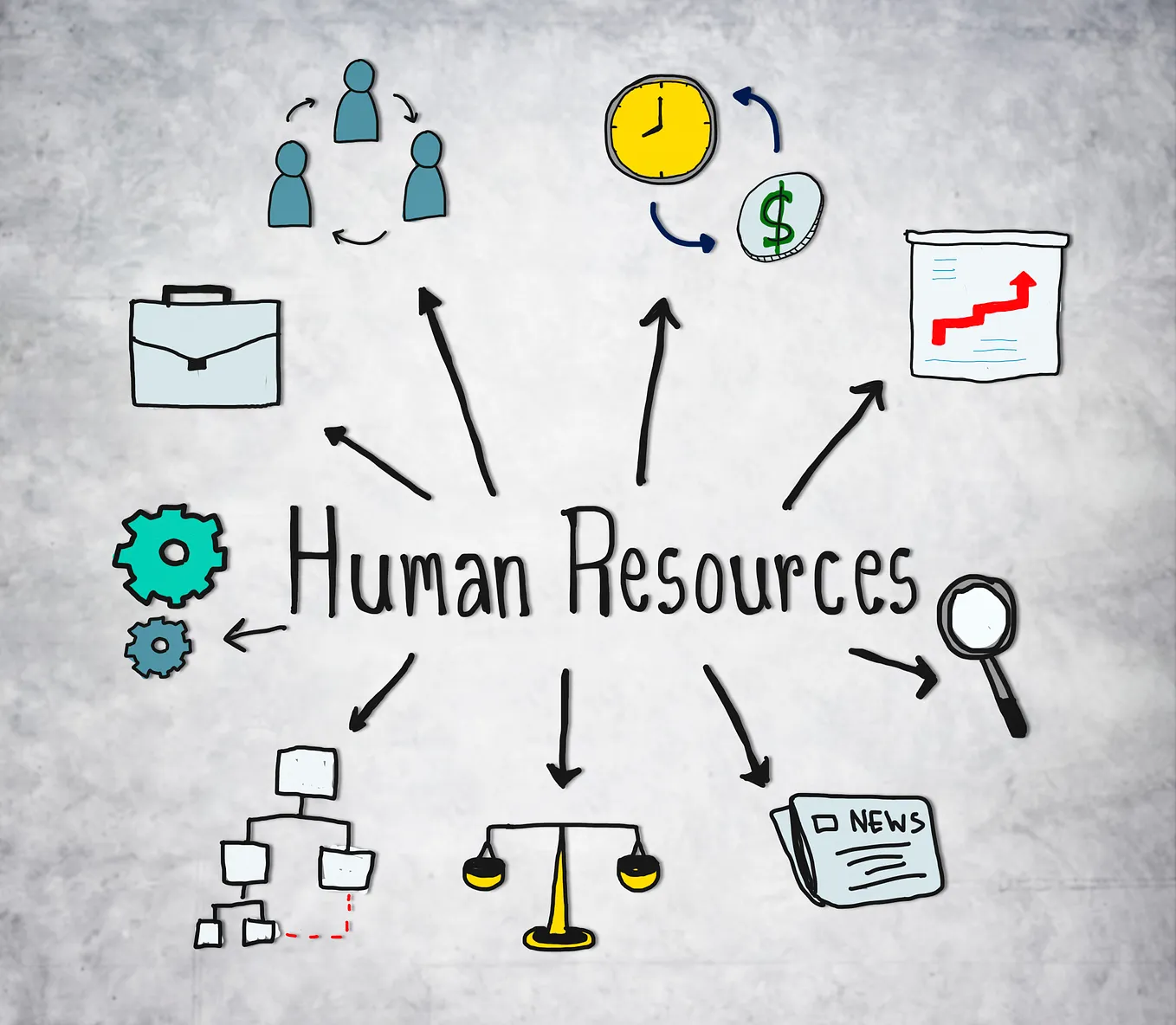 Strategic Human Resources Management can save humanitarian INGOs