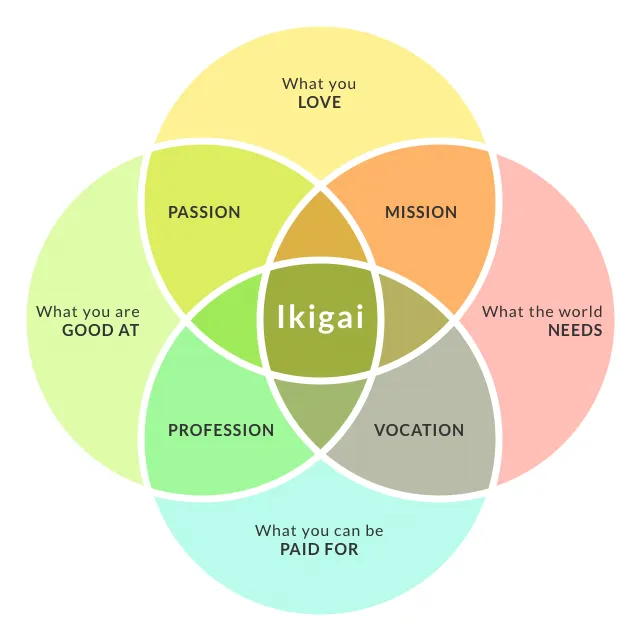 Finding Ikigai: A Telecom Professional’s Path to Fulfillment