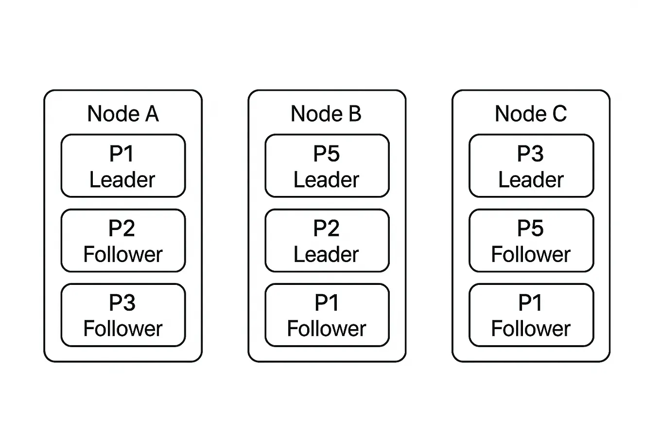 Understanding Roles, Role Hierarchy, and Privilege Inheritance in ...