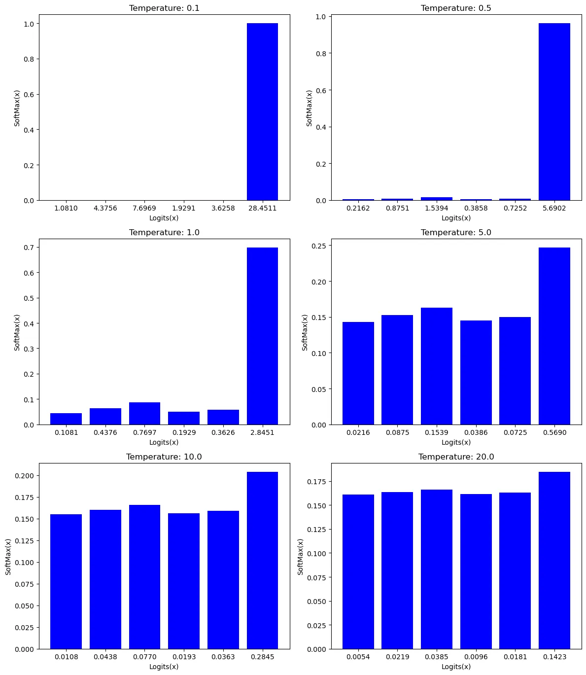 NT-Xent (Normalized Temperature-Scaled Cross-Entropy) Loss Explained and Implemented in PyTorch