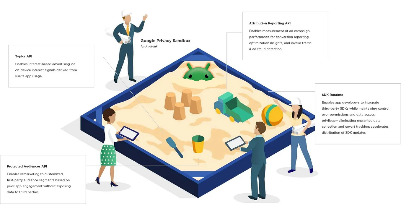 🏗️ Building Better Software: How to Design with HLD & LLD⚙️ | by Amar ...