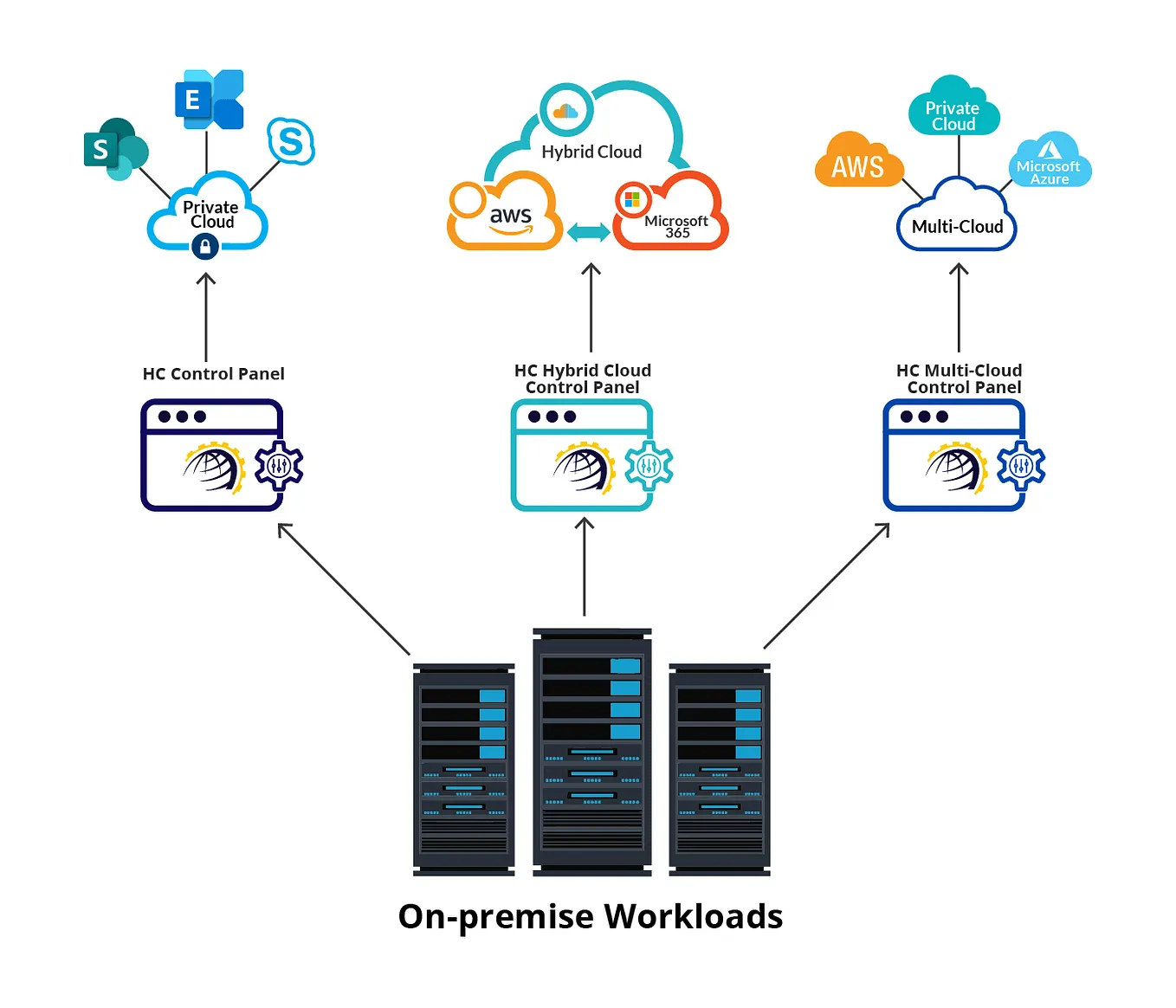Should You Move Exchange to Microsoft 365 or Azure?