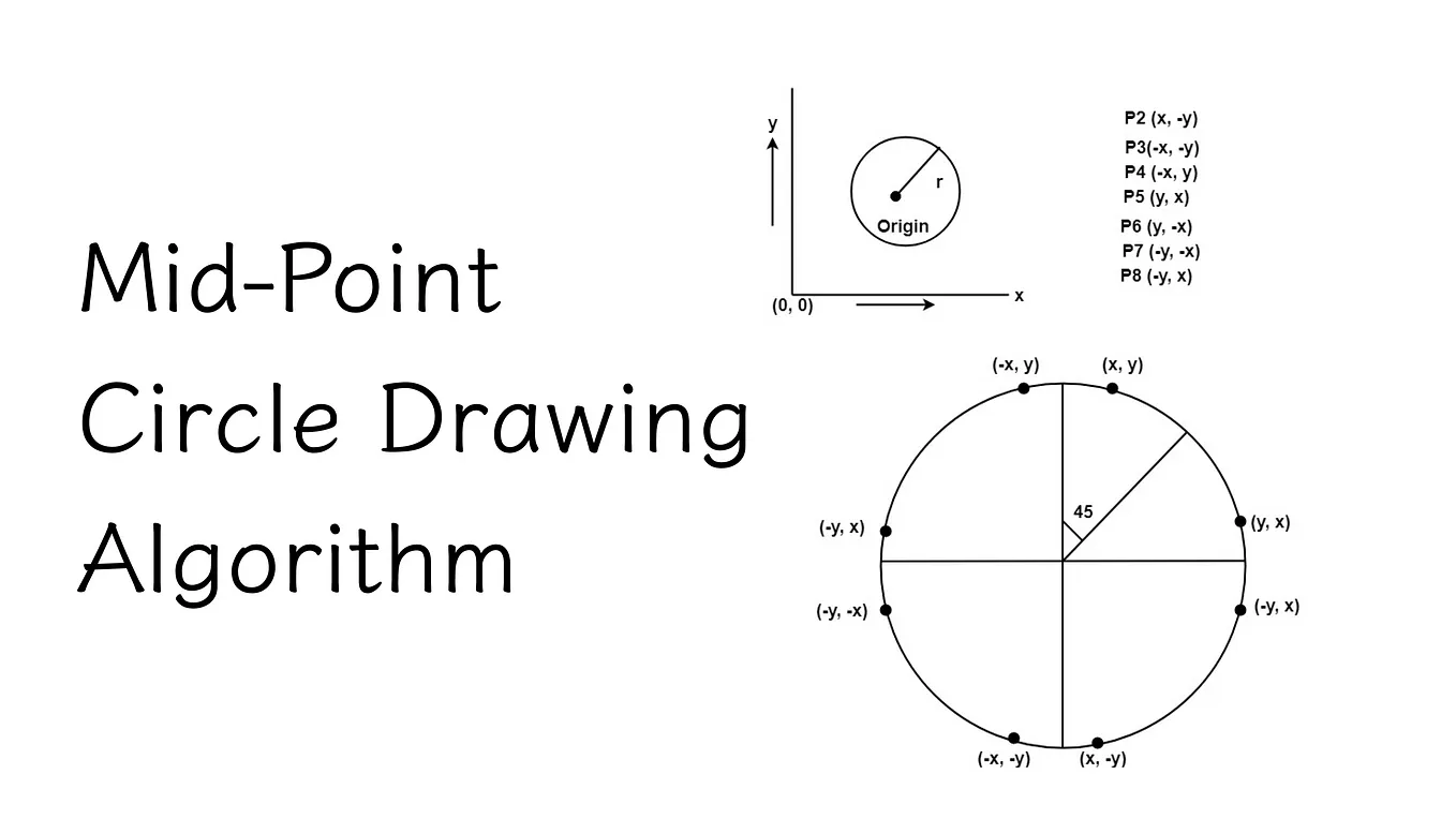 Mid-Point Circle Algorithm