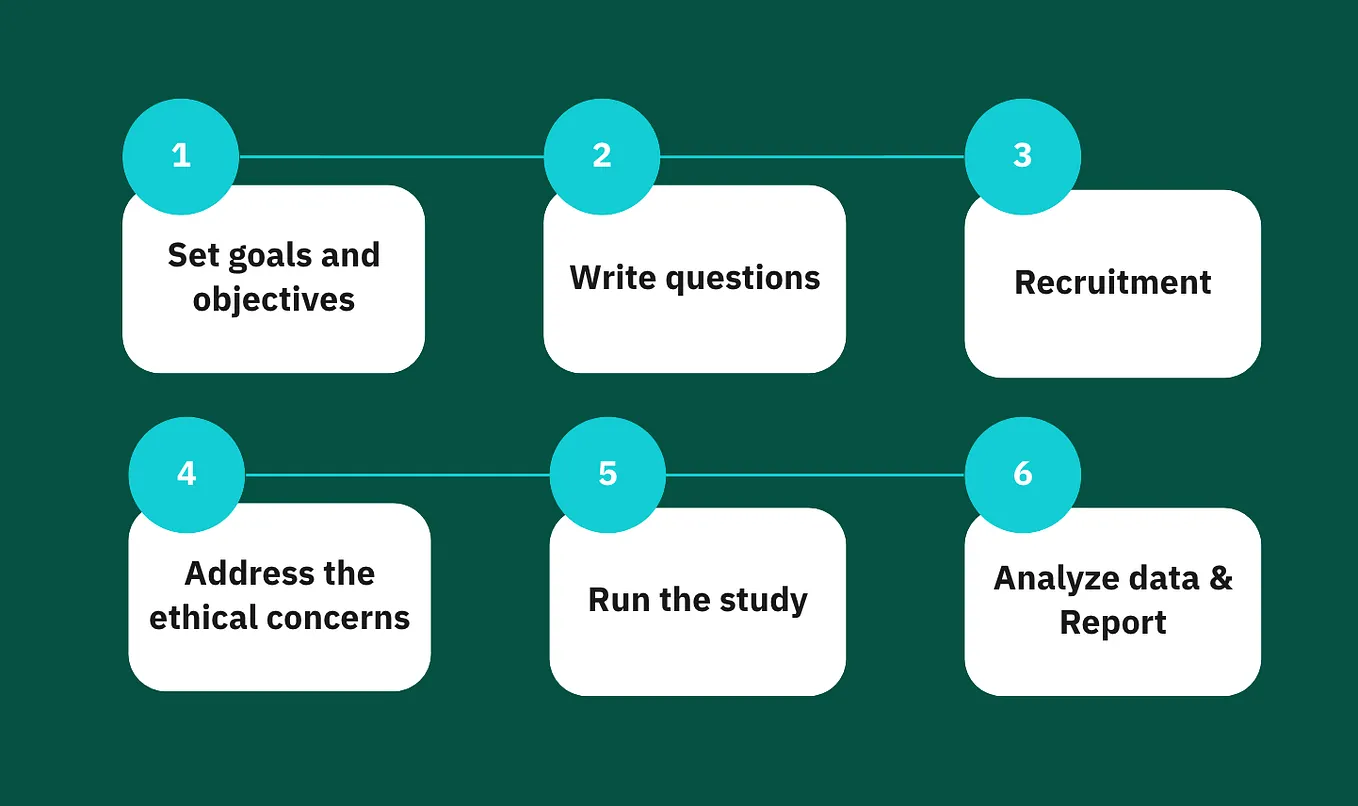 How to build a clean taxonomy for your UX repository | by Marianne ...