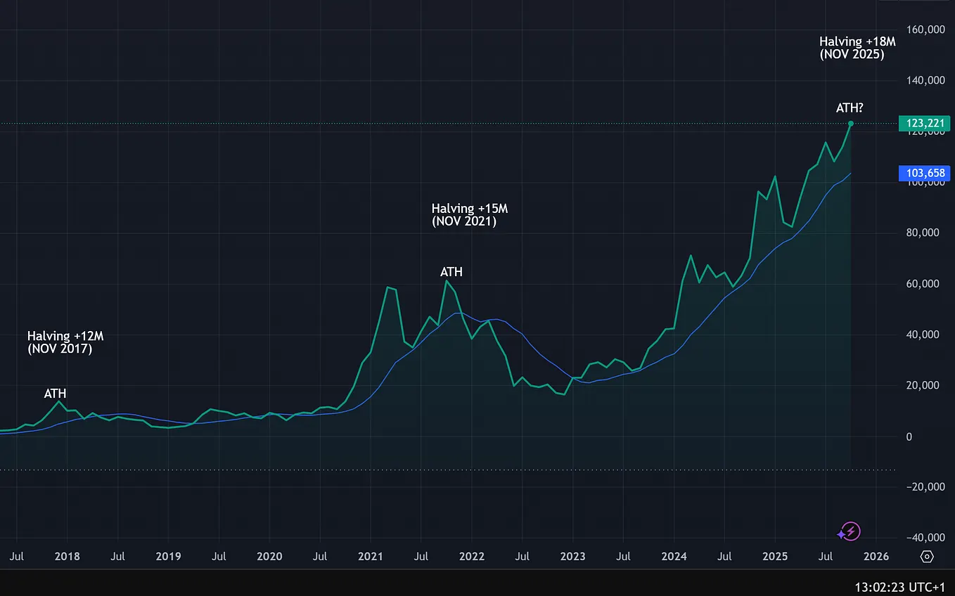 The OM Token Collapse— One for the Crypto History Books. | by  CyberPunkMetalHead | Medium