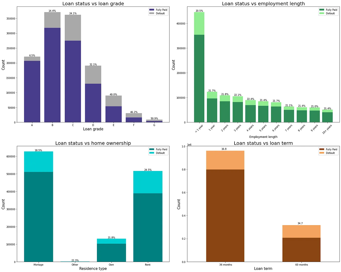 The most insightful stories about Permutation Importance - Medium
