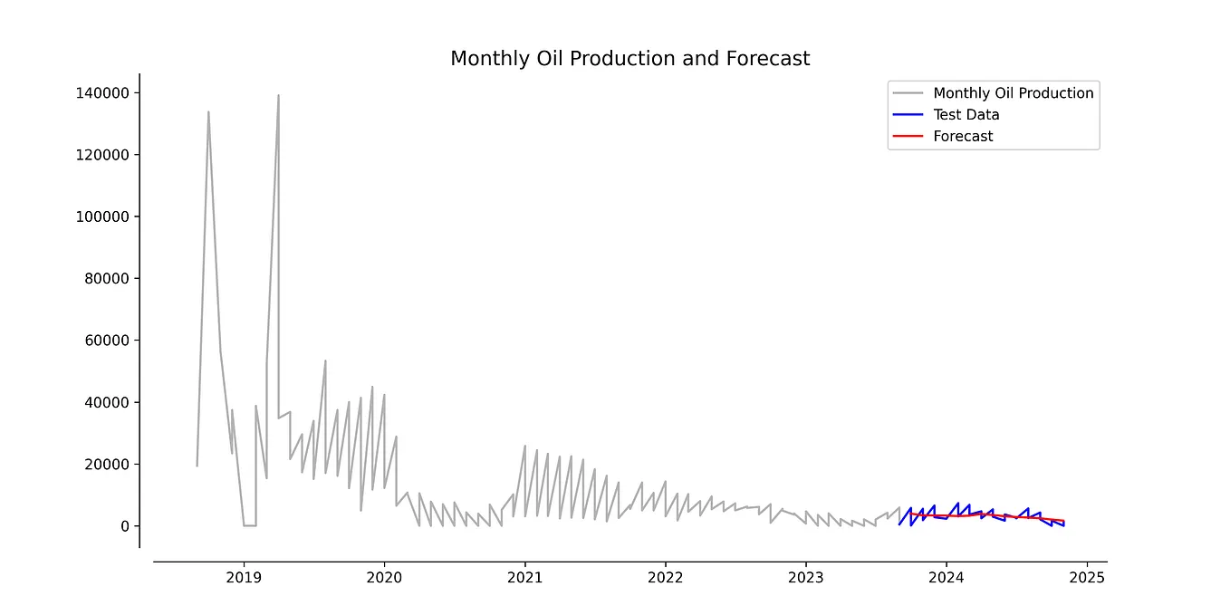 Time Series Forecasting with XGBoost : A Comprehensive Guide . | by ...