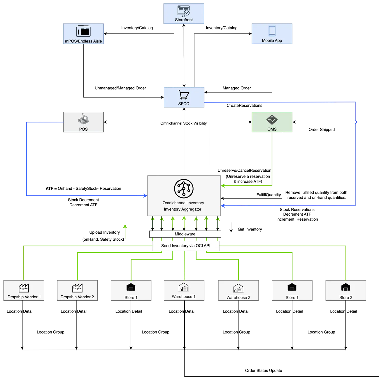 Building Scalable Microservices with Python FastAPI: Design and Best ...