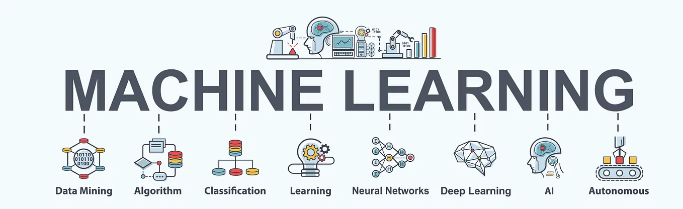 Artificial Intelligence (AI) models for Trading