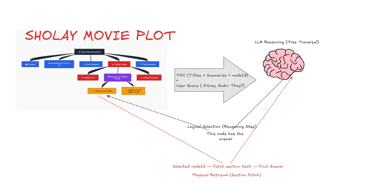 RAG- A Deep Dive. Every large language model (LLM) you… | by ...
