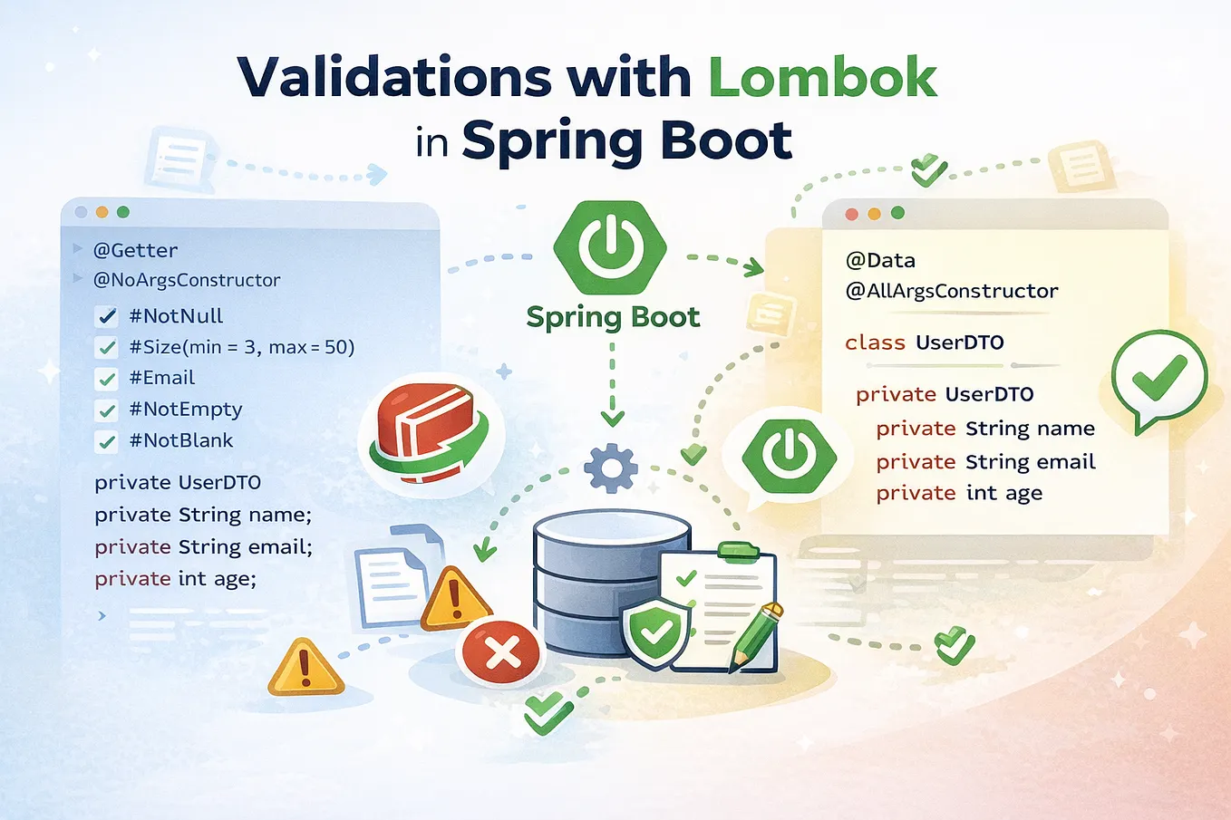 Custom Validation Messages in Spring Boot REST APIs | Medium