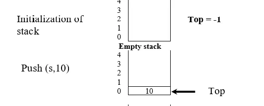 STACKS & QUEUES