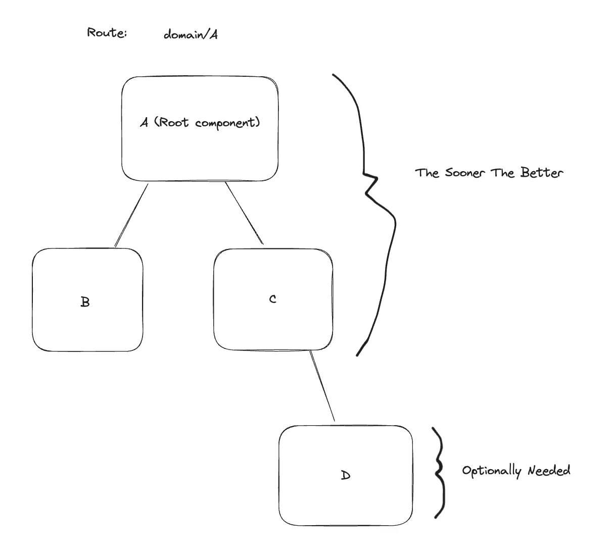 JS Array method, push() + reverse() vs unshift(). Which one is faster ...