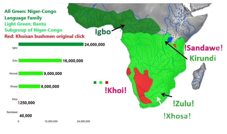 The Oldest Language: 70,000 Year Old Clicks
