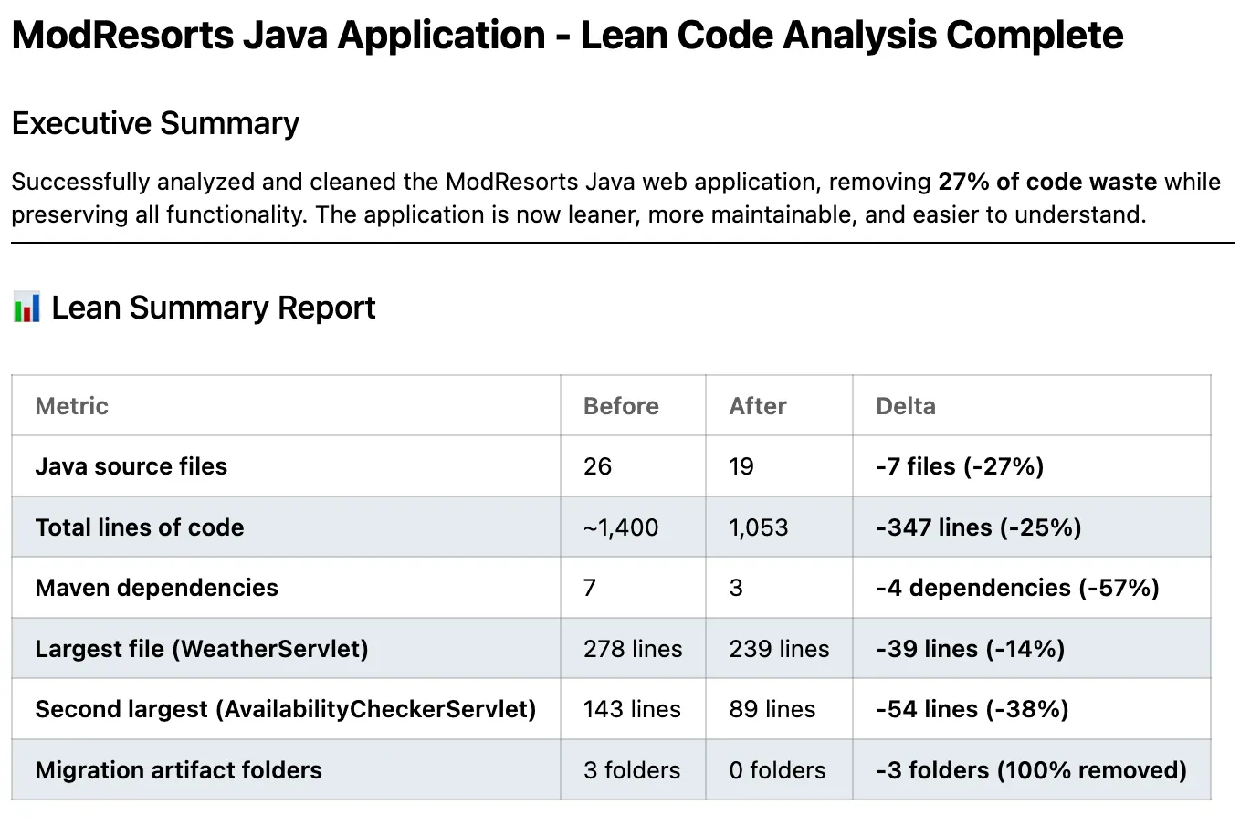 How Test-Driven Development (TDD) Builds Trust in Code Generative AI ...