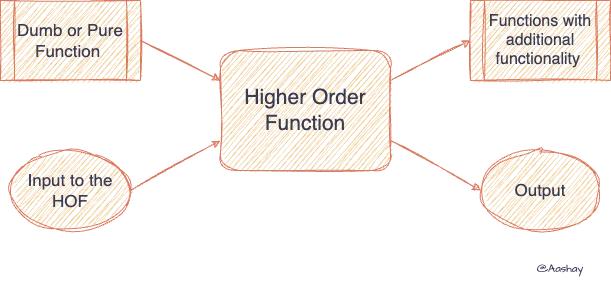 Tackling the bounded-buffer problem (AKA producer-consumer problem ...