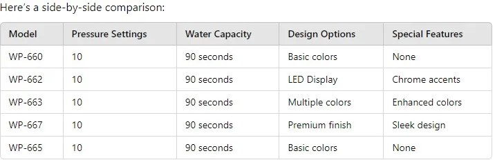 Waterpik Aquarius WP-660 vs WP-662 vs WP-663 vs WP-667 vs WP-665: Differences