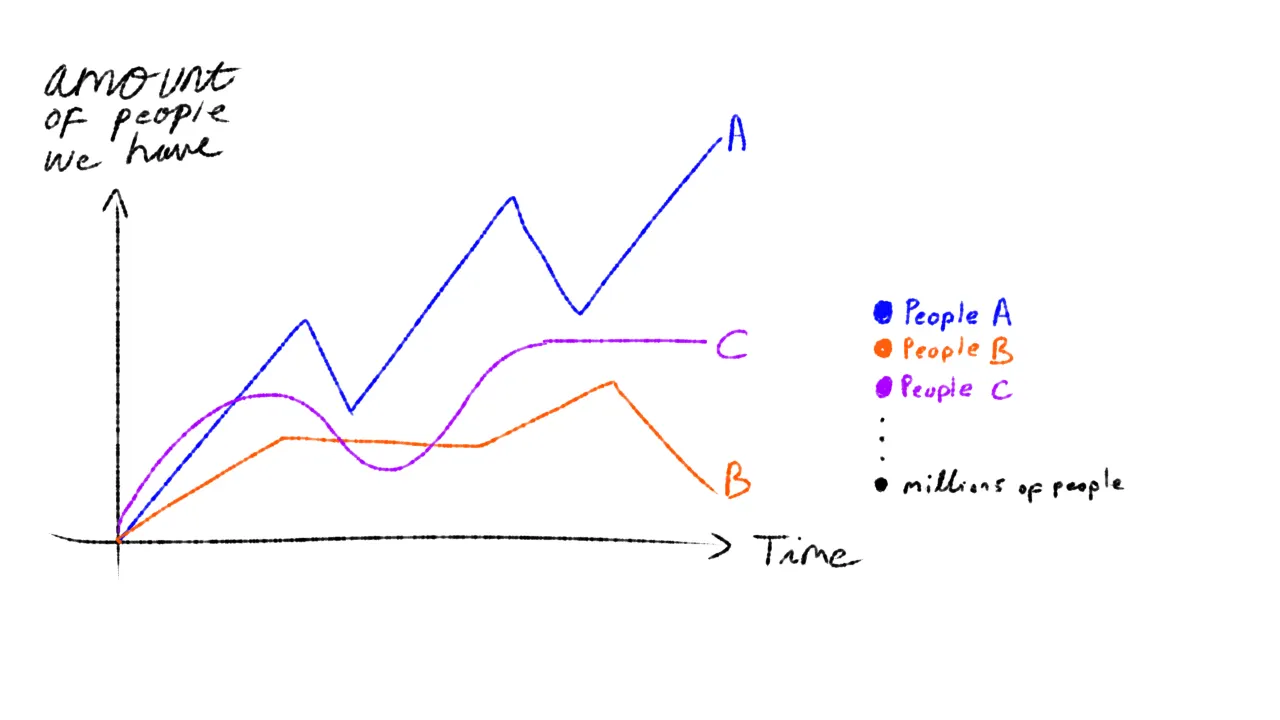 How to Deal with “People Come & Go” Moment