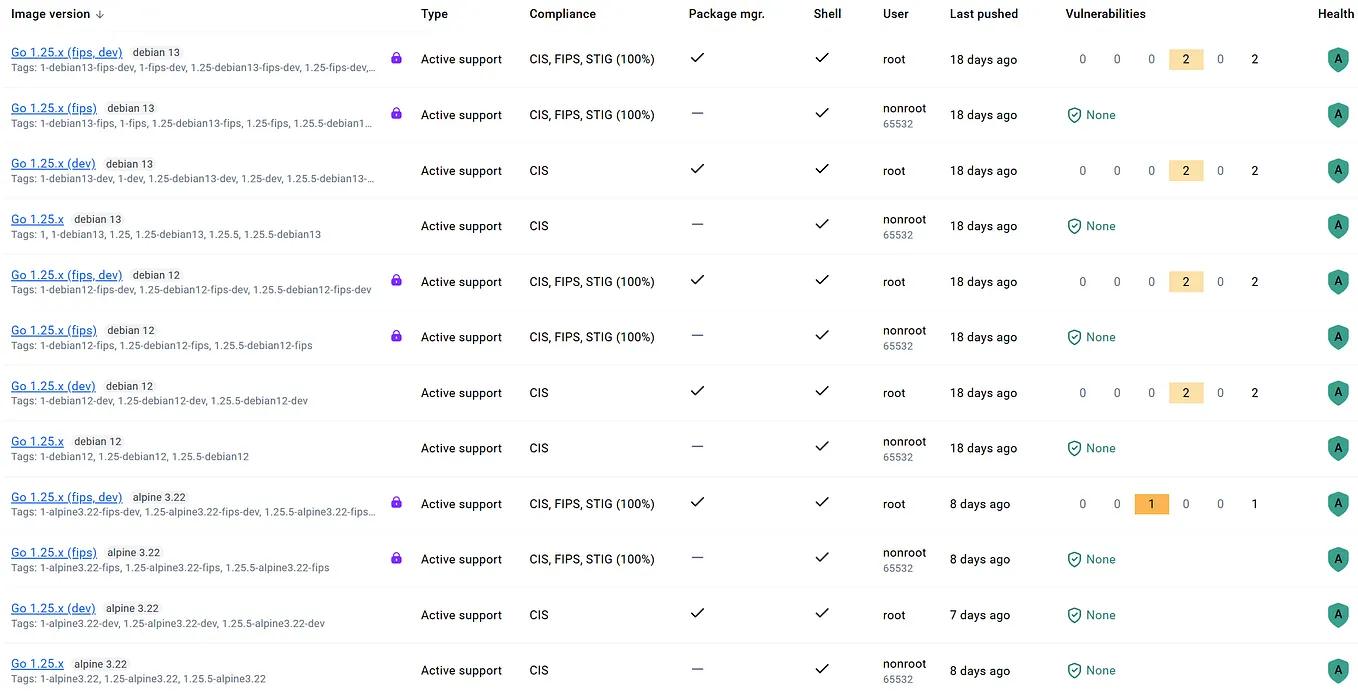 Distroless & Python, secure by default and by design, with Docker ...