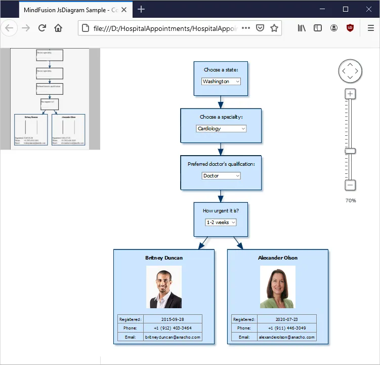 A full-A full-stackBuilding a Real-Time Collaborative Mind Map with ...