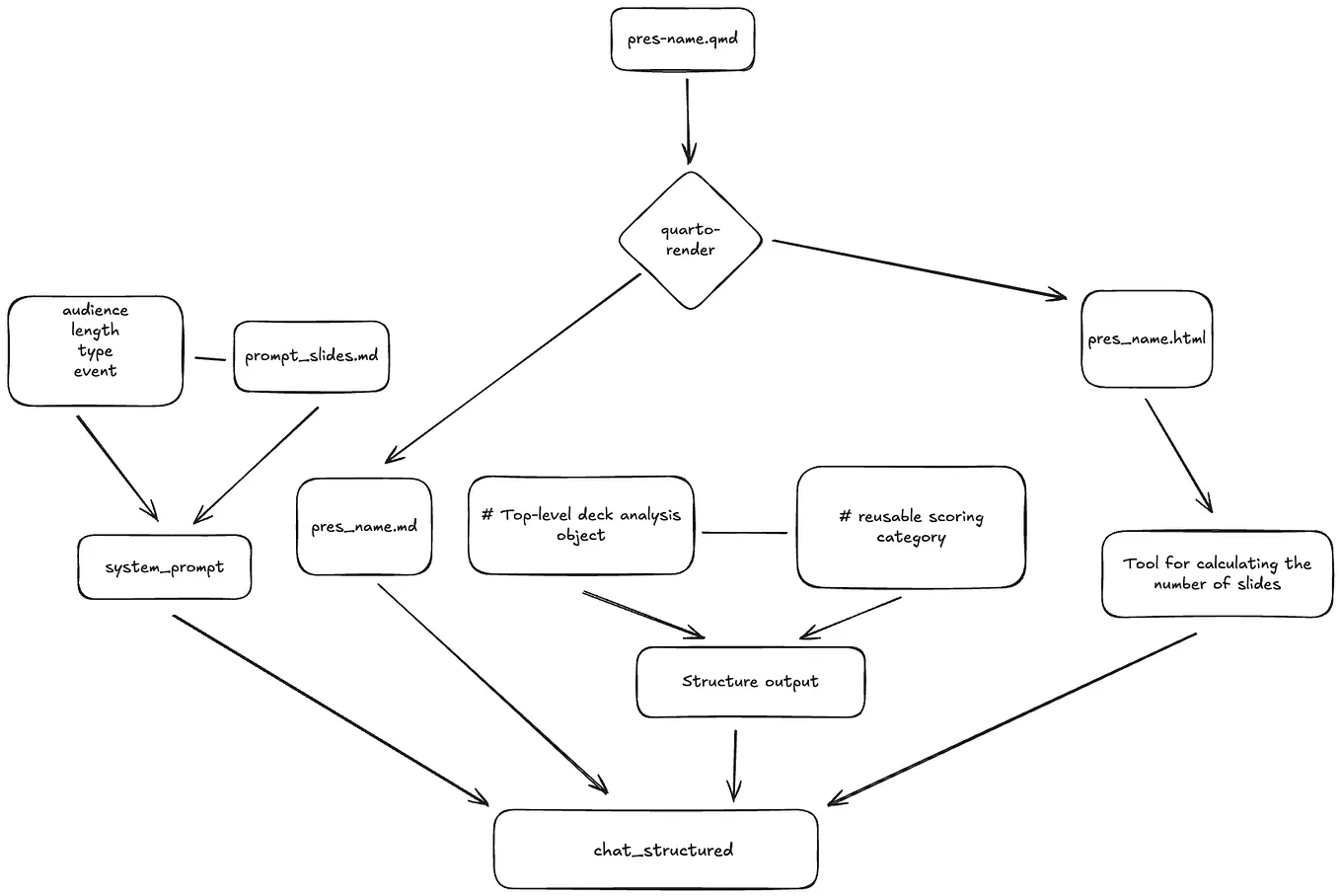 16 network visualization tools that you should know! | by Dr. Veronica ...