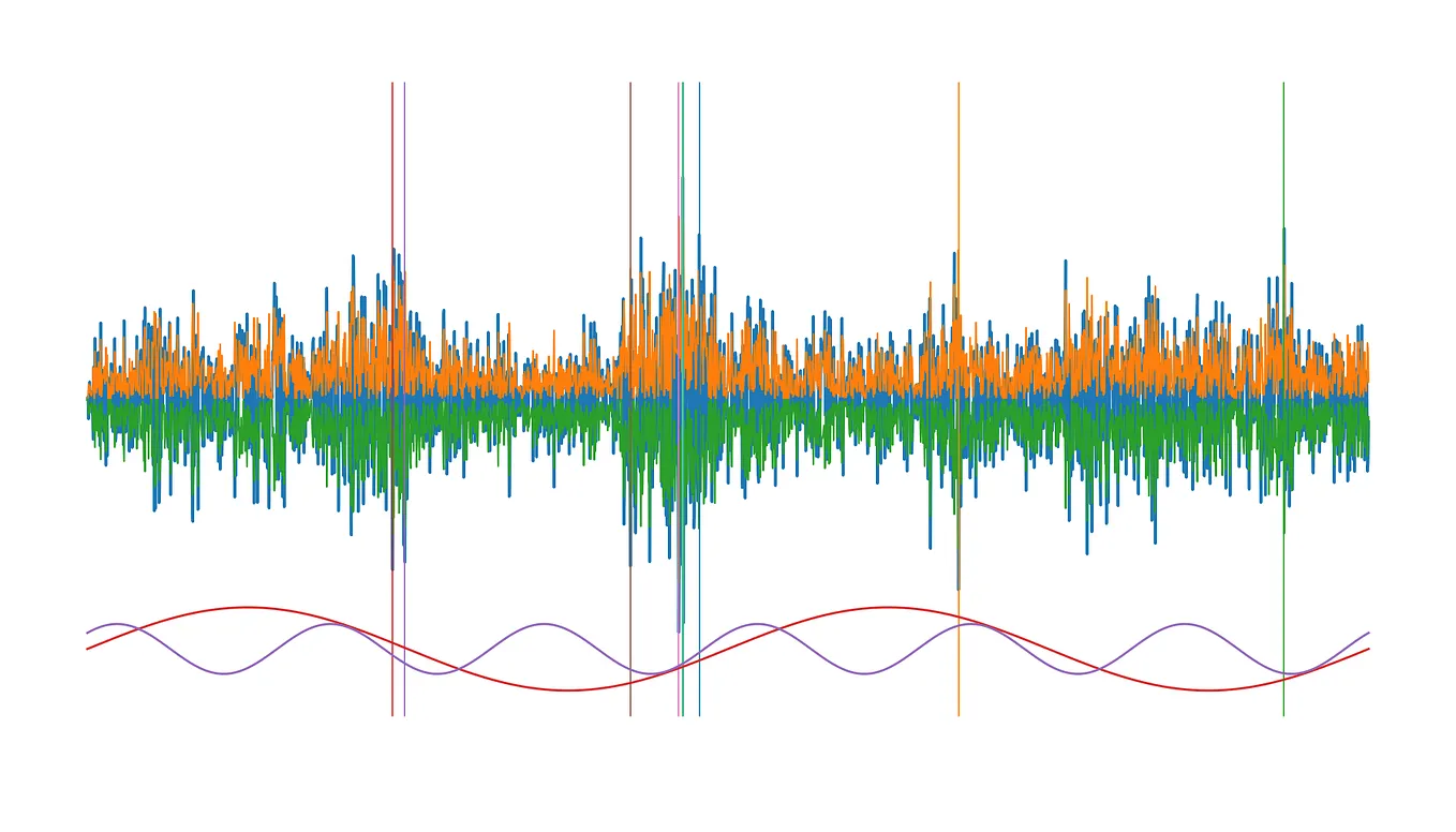 What Is Put/Call Skew?. At its core, put/call skew measures the… | by Astro  Dunia | Medium