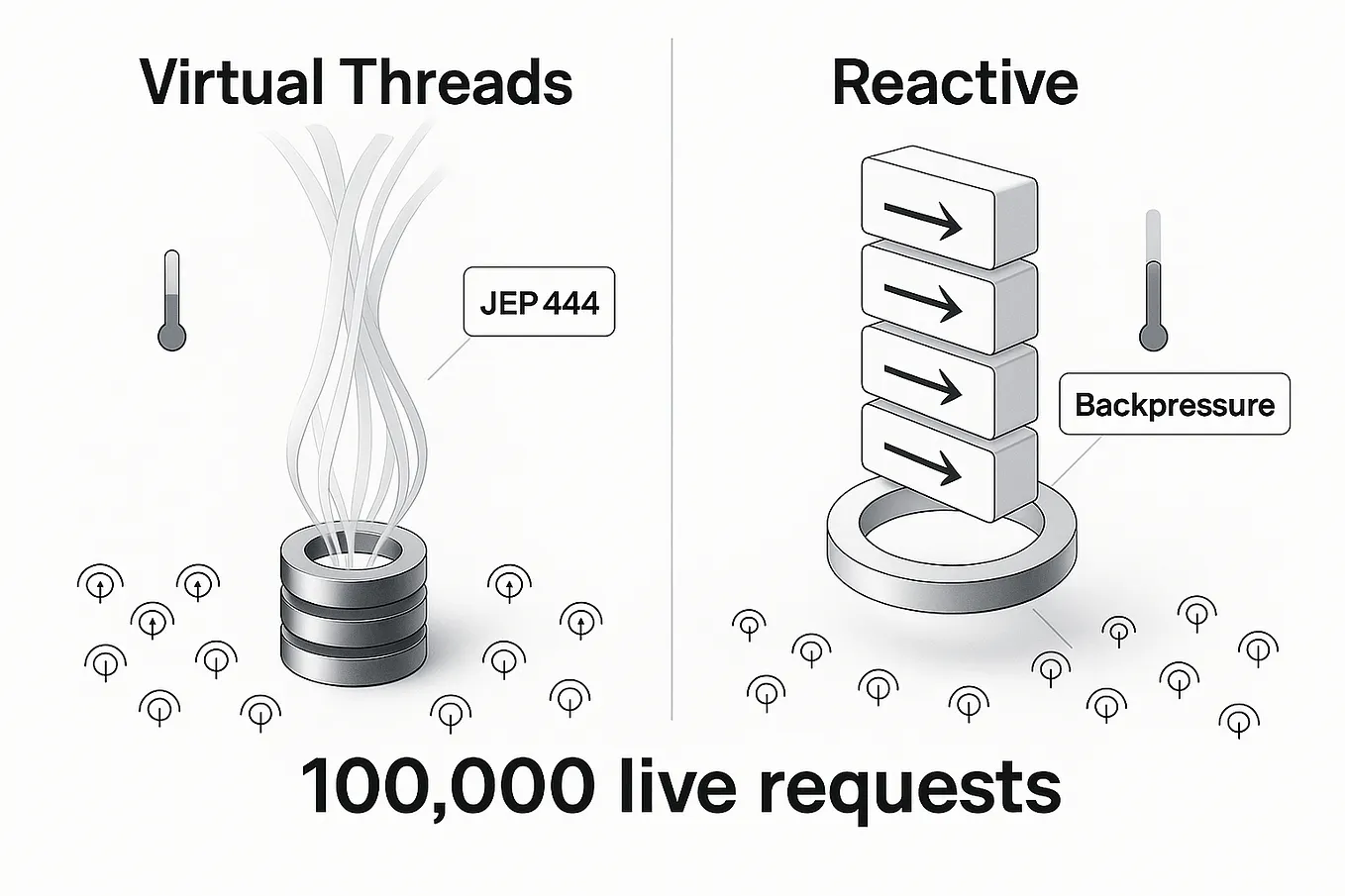 Understanding Type Erasure in Java Generics | by Anh Trần Tuấn ...
