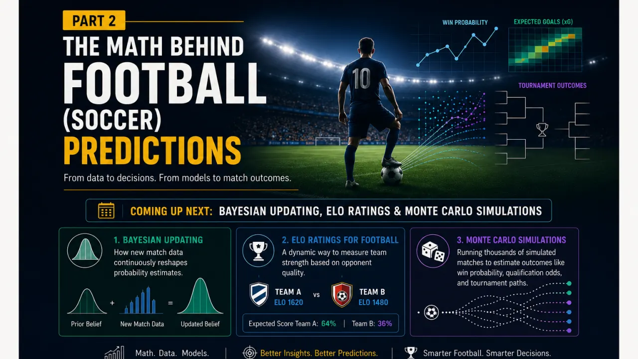 Math Behind Football (Soccer) Predictions -Part 2 : How Models Learn, Rank Teams and Simulate the…