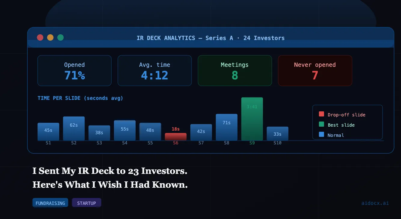 I Sent My IR Deck to 23 Investors. Here’s What I Wish I Had Known.