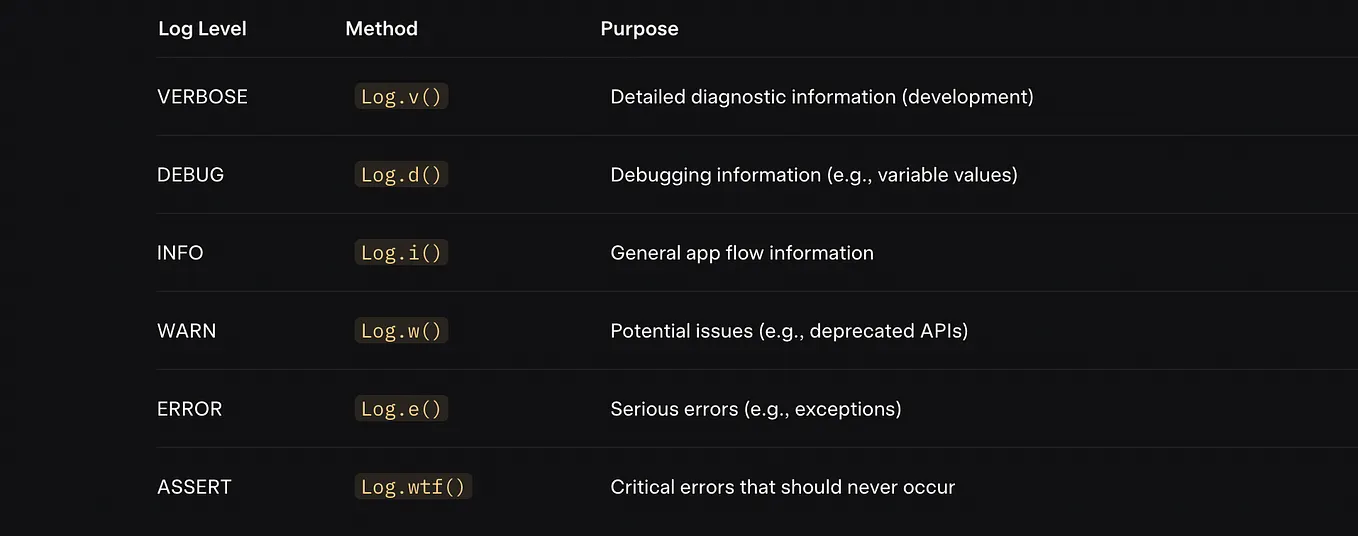 Logging Best Practices in Android