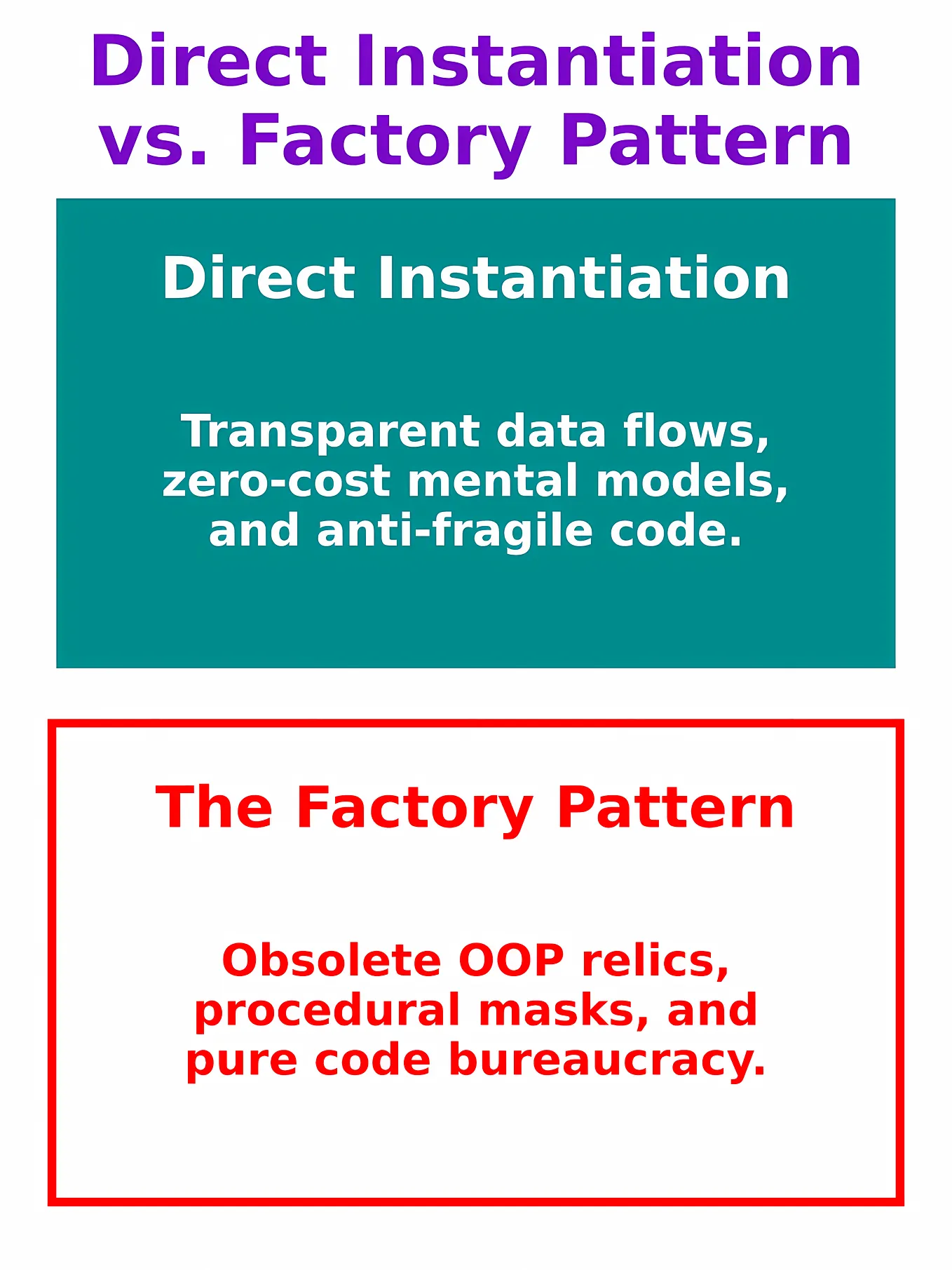 Why Factories Are an Anti-Pattern and What I Use Instead