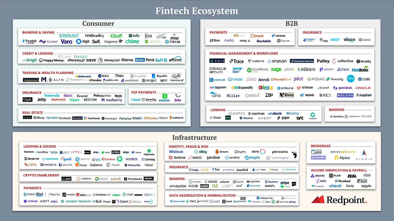 The Universe of Fintech Infrastructure | by Medha Agarwal | Medium