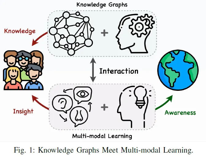 A Survey on Knowledge Graph Embedding: Approaches, Applications and ...