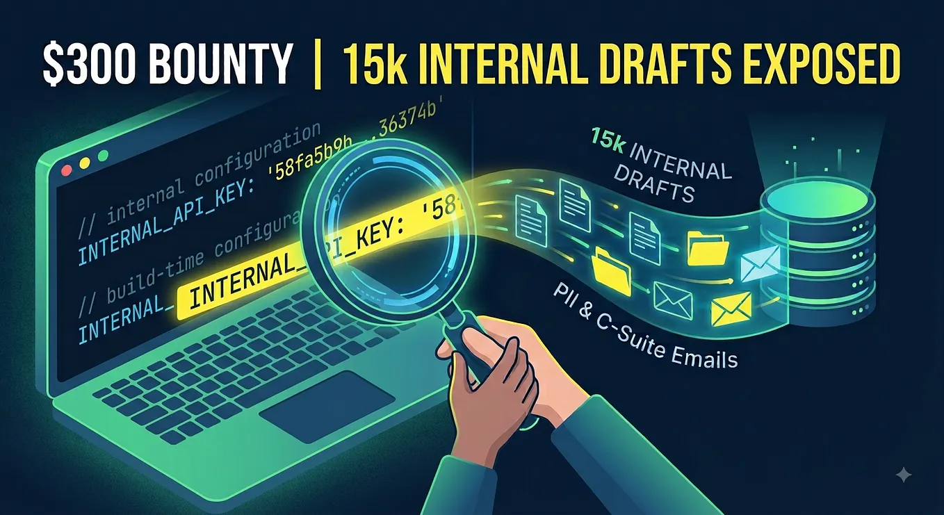 A Couple’s Hunt: Hardcoded Credentials Lead to Internal Data Exposure & a $300 Bounty