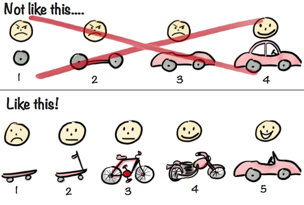 [Project Manager] Understanding Minimum Viable Prodcut (16)