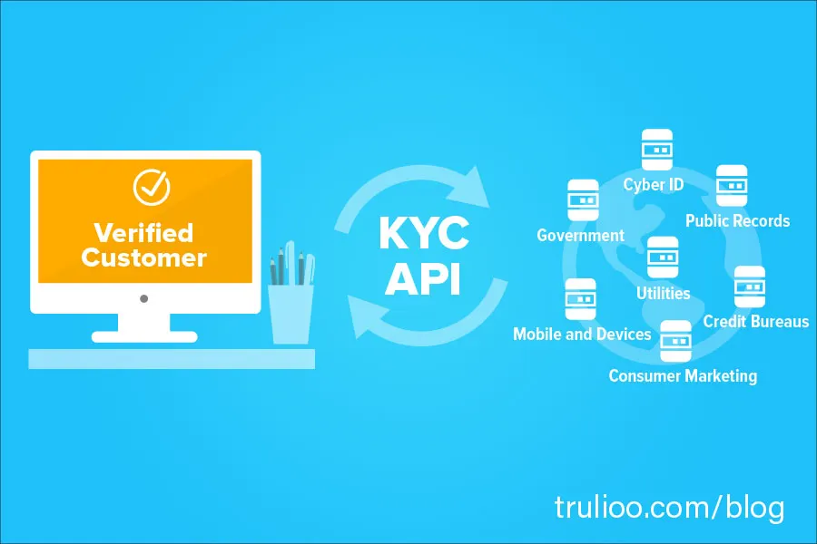API-Driven Solutions for KYC Compliance — Fintech Innovation