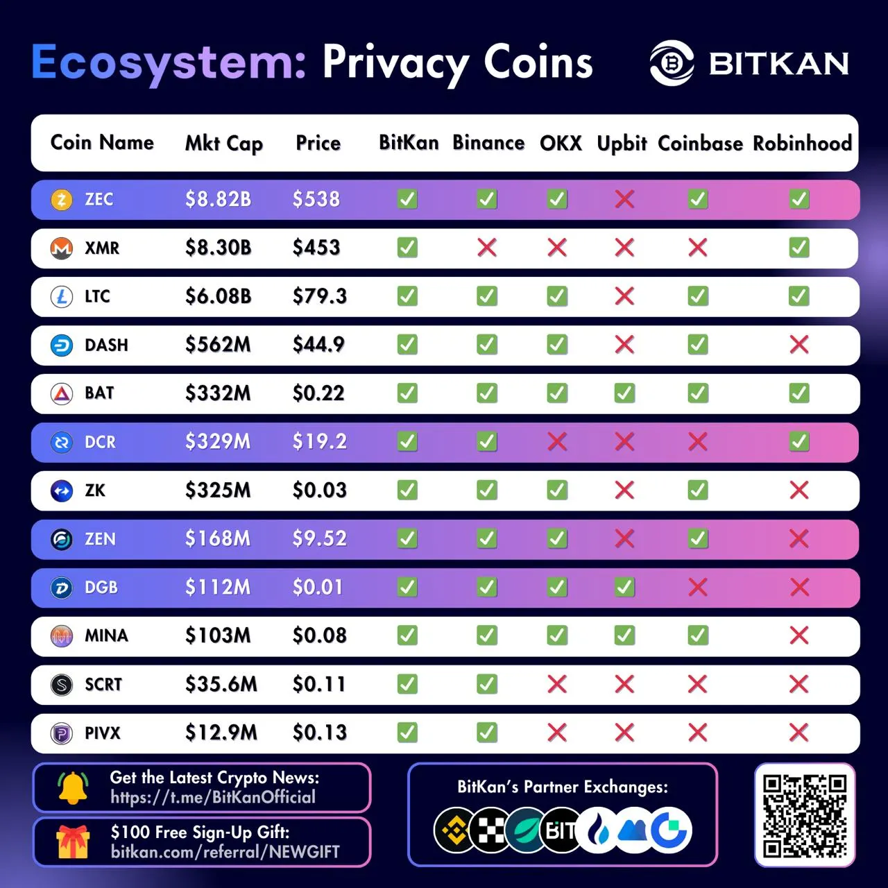 How to calculate roi on cryptocurrency (98) foto