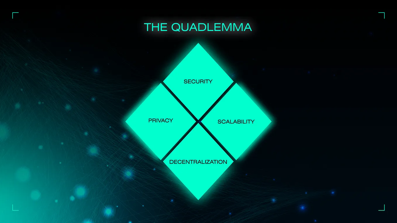 The Cryptocurrency Trilemma and Its Evolution into a Quadrilemma