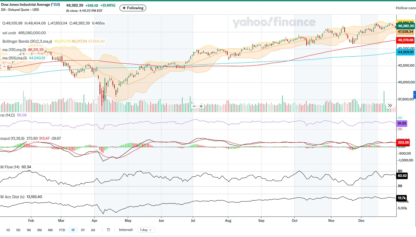 My Investment Log For Jan 2025. The overall market trend and my… | by Ryan  Ki-Yon Kim (김기년) | Medium
