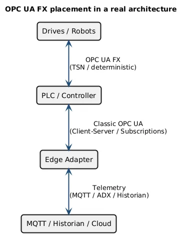 Implementing a rule engine using Microsoft’s json based .NET Rules ...
